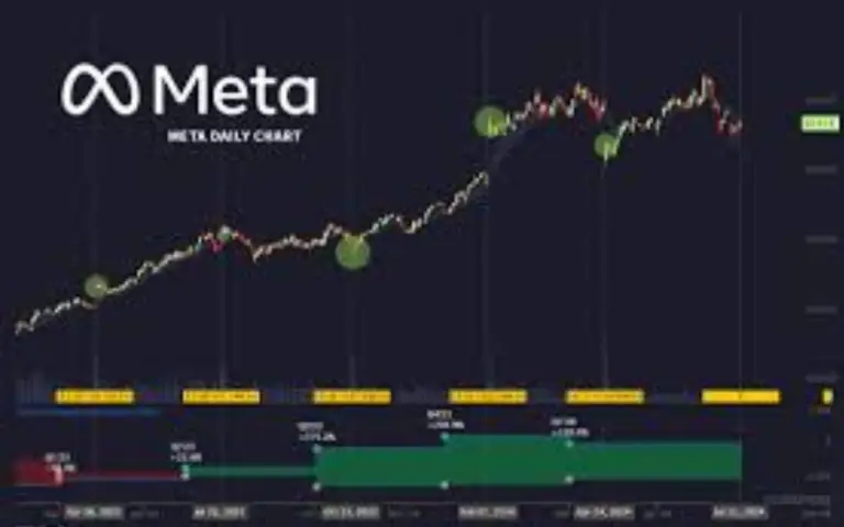 Meta’s Bullish Report: AI Drives Q3 Growth